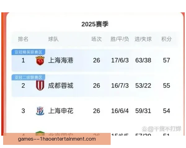 2026赛季中超风云 上海海港引进日本边缘国脚强化阵容